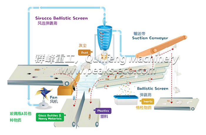 风选弹跳筛