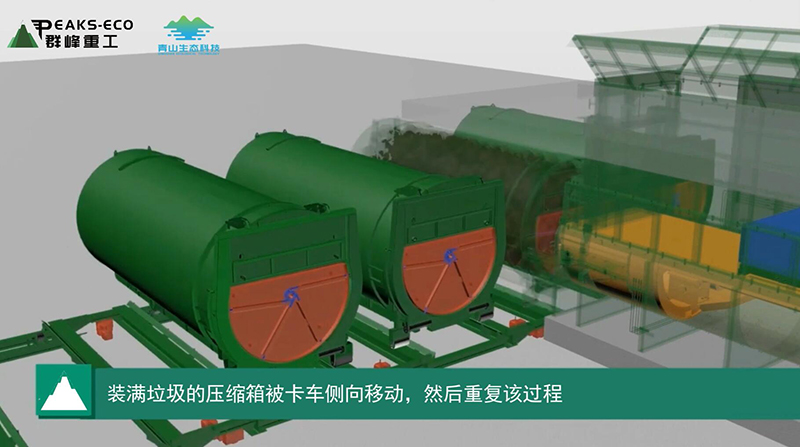群峰重工：先进的水平式垃圾中转解决方案 高效处理 环保作业