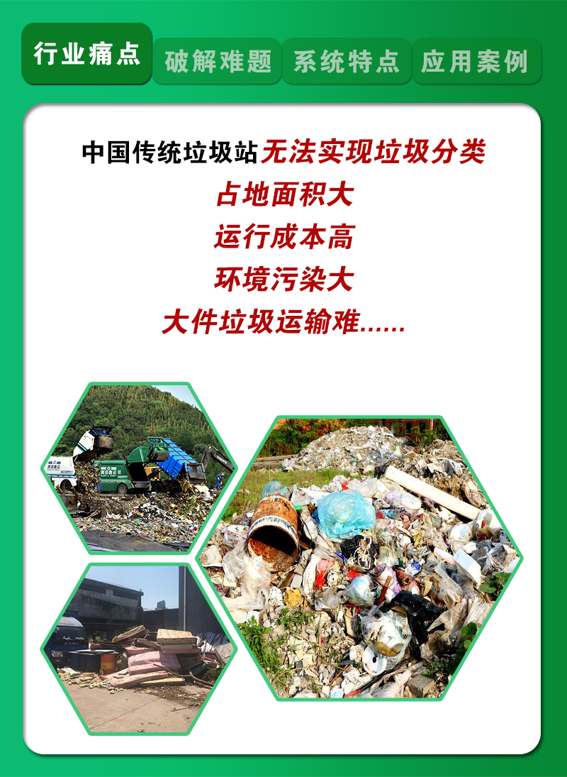 实力破解难题——群峰垃圾竖式中转站亮点解析，产品力十足！