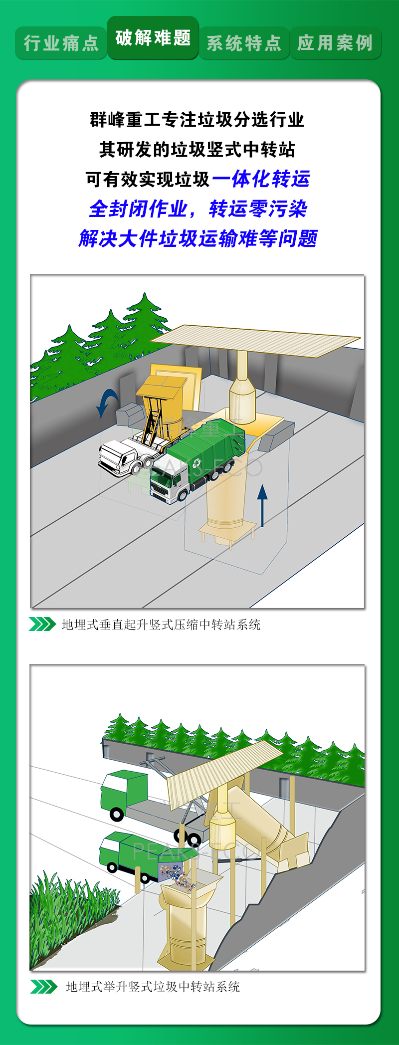 实力破解难题——群峰垃圾竖式中转站亮点解析，产品力十足！