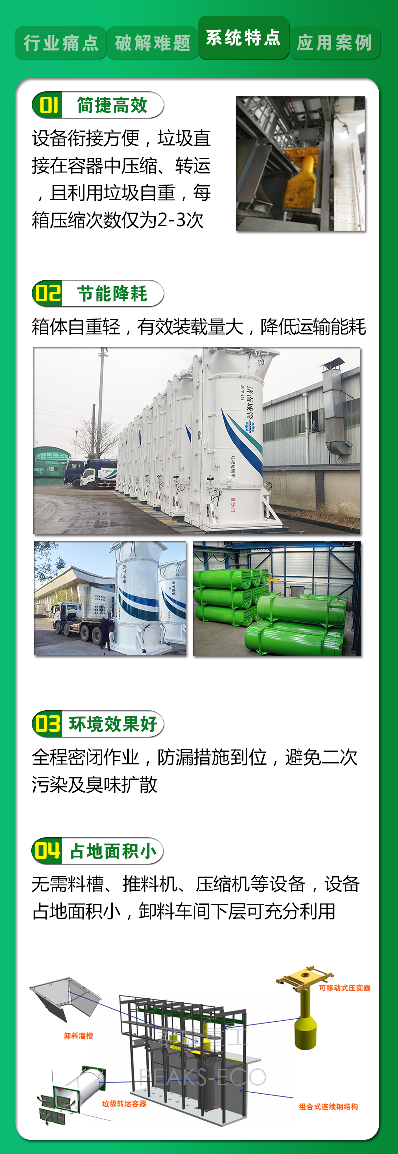 实力破解难题——群峰垃圾竖式中转站亮点解析，产品力十足！