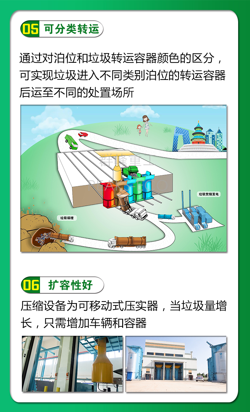 实力破解难题——群峰垃圾竖式中转站亮点解析，产品力十足！
