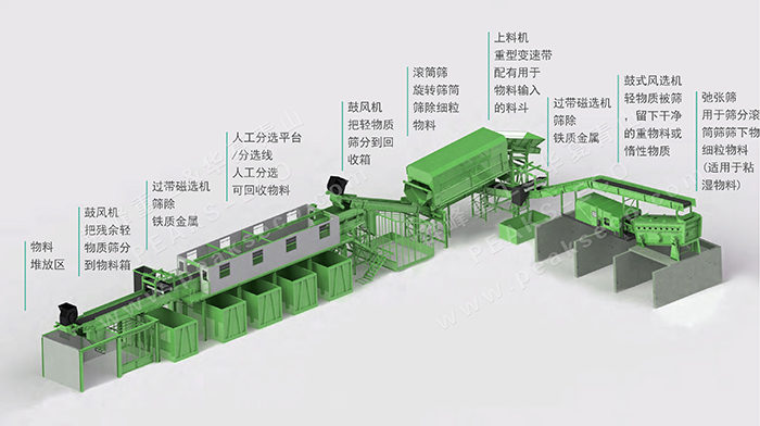 提高工艺 装备水平，助力建筑垃圾资源化分级利用