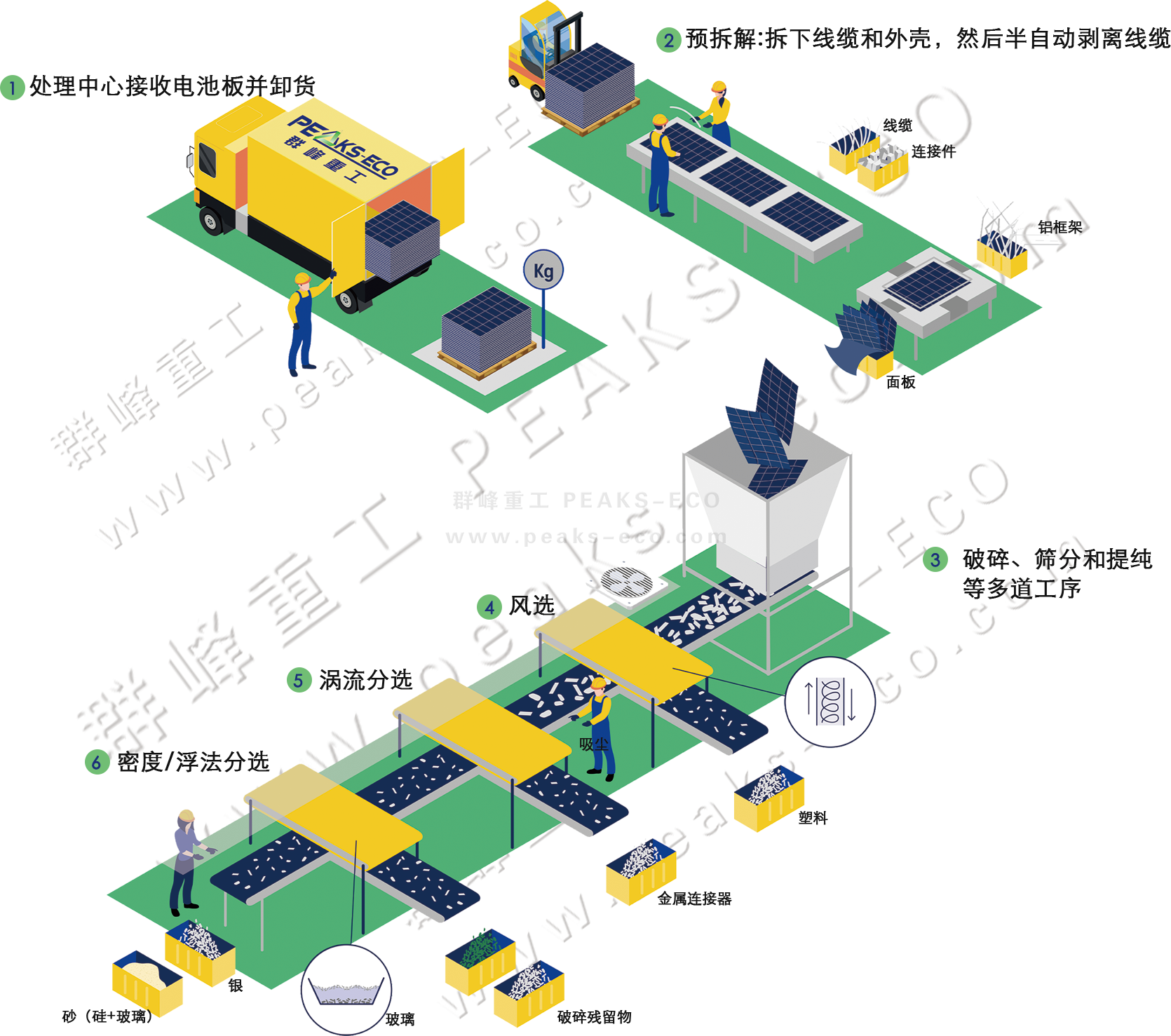 光伏板将迎退役潮，回收利用环节亟待打通