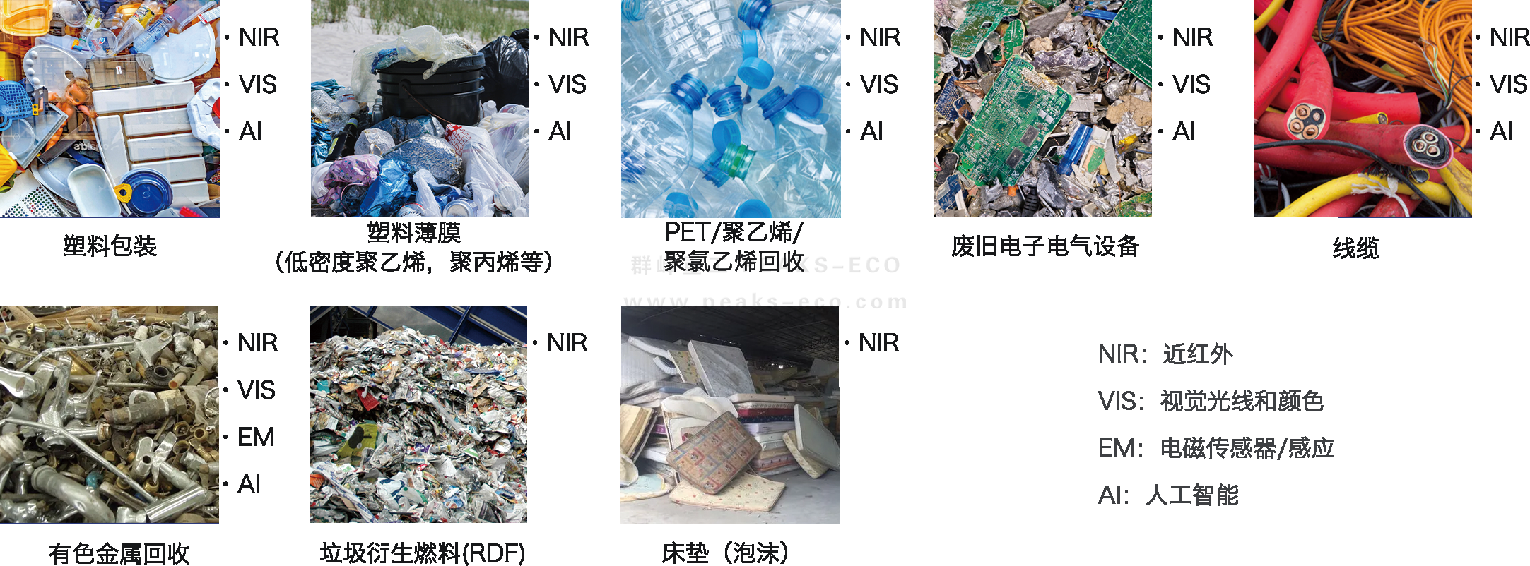 每一次创新都惊艳行业--群峰重工NIR光选