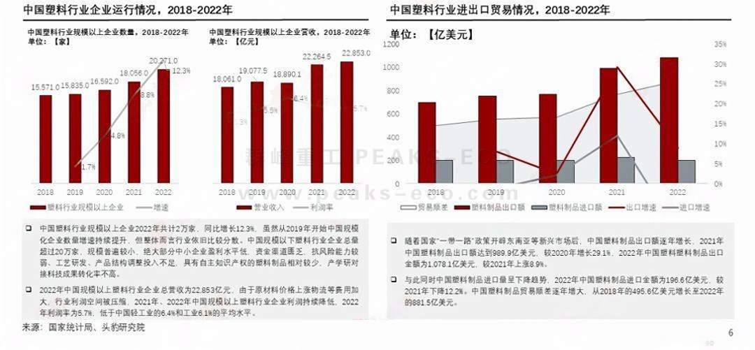 群峰重工塑料资源再生利用新路径 群峰重工塑料资源再生利用新路径
