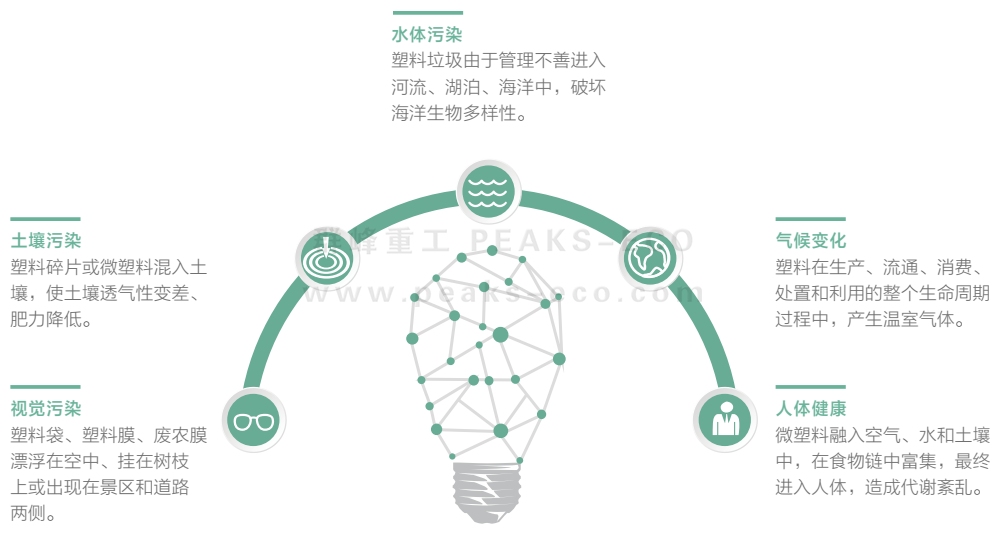 群峰重工塑料资源再生利用新路径 群峰重工塑料资源再生利用新路径